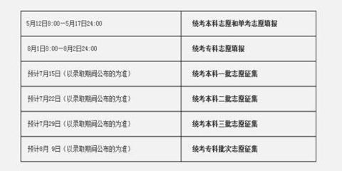 北京高考报名时间