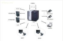 通信科技的纽带 声讯系统的场景应用与专业选择