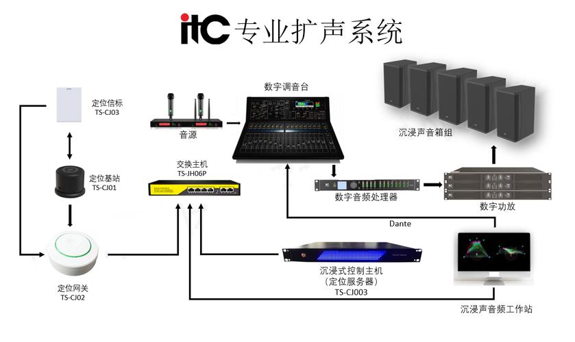 itc专业扩声系统