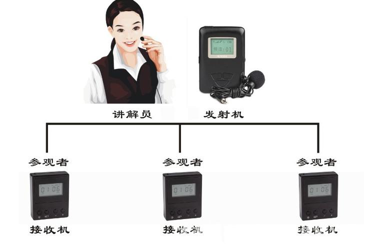 「声讯系统」恒达无线团队讲解系统 语音讲解系统 景区 广场 展厅讲解