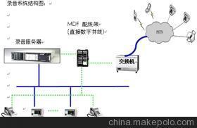 【中德ZDIVR-2000】价格,厂家,图片,声讯系统,北京中德福林软件科技-